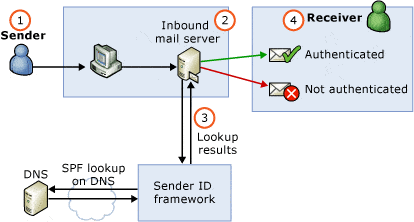 zimbra-bestpractices-002