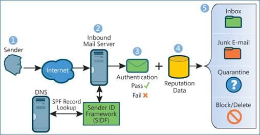 zimbra-bestpractices-005