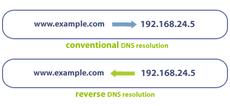 zimbra-bestpractices-007