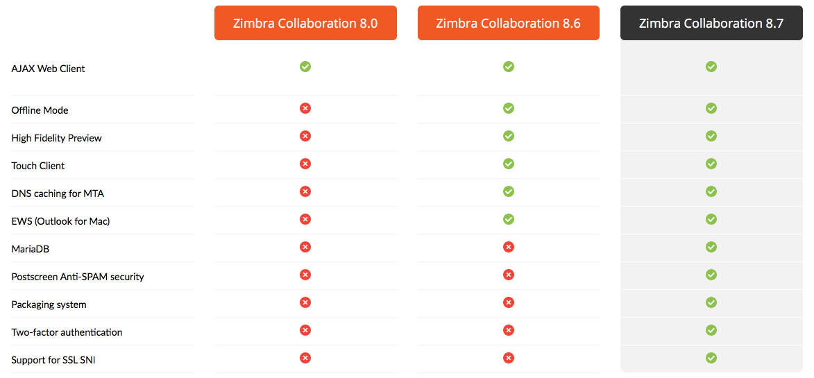 ZCS comparison 8to8.7