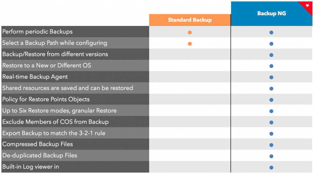 88 backup comparison 1 1024x570