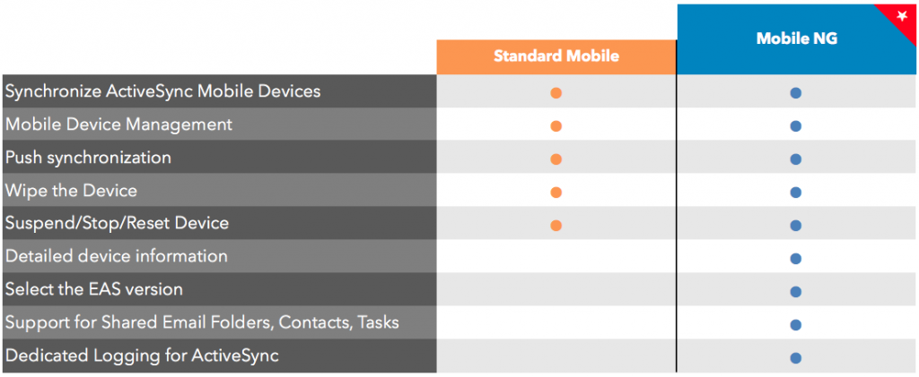 mobile comparison