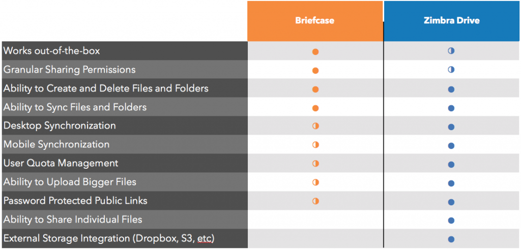 briefcase